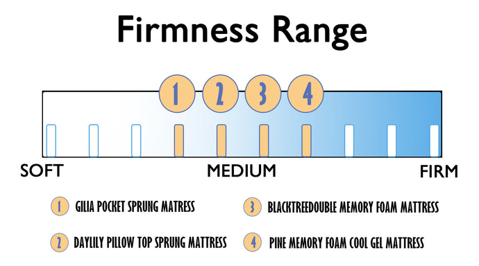 How to choose the fittest mattress for yourself?