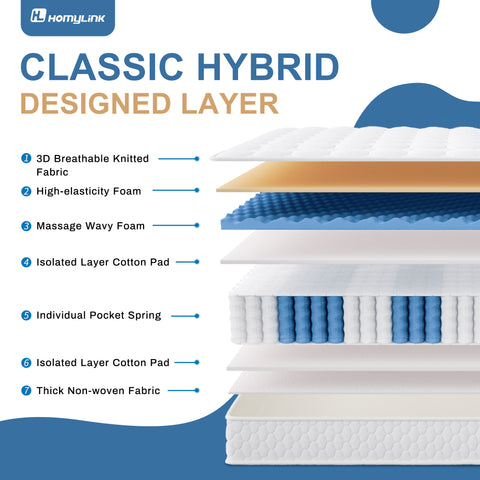 Homylink Pocket Sprung Hybrid Single Mattress With Comfort Foam Breathable Knitting Fabric, (3Ft-90*190 Cm), 22cm Height-GILIA
